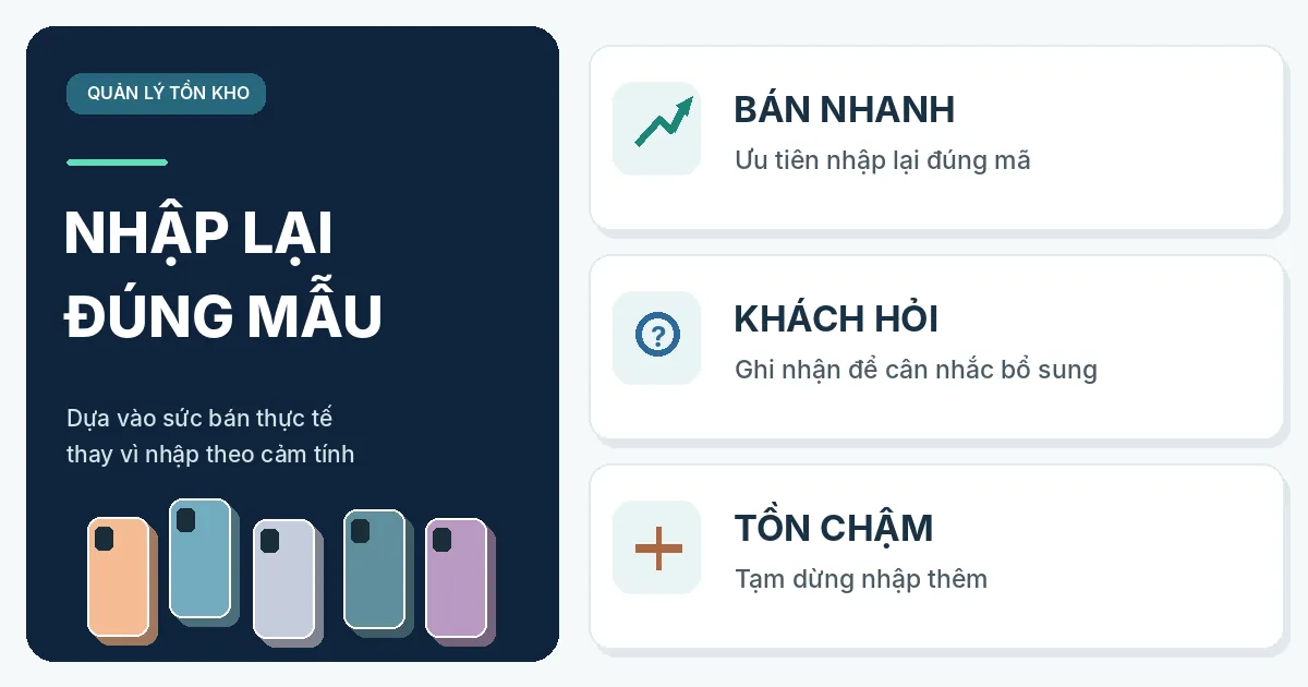 Đồ họa quản lý tồn kho ốp lưng chia ba nhóm bán nhanh, khách hỏi và tồn chậm.