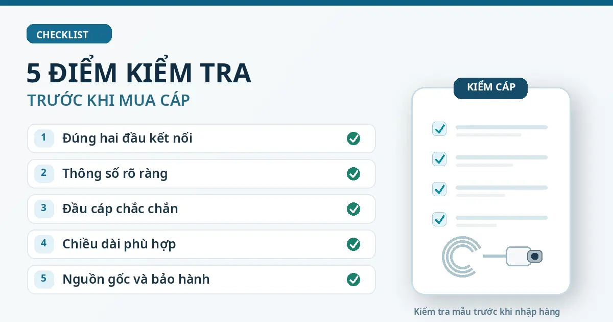 nfographic năm mục kiểm tra cáp sạc iPhone gồm đầu nối, thông số, độ chắc chắn, chiều dài và bảo hành.