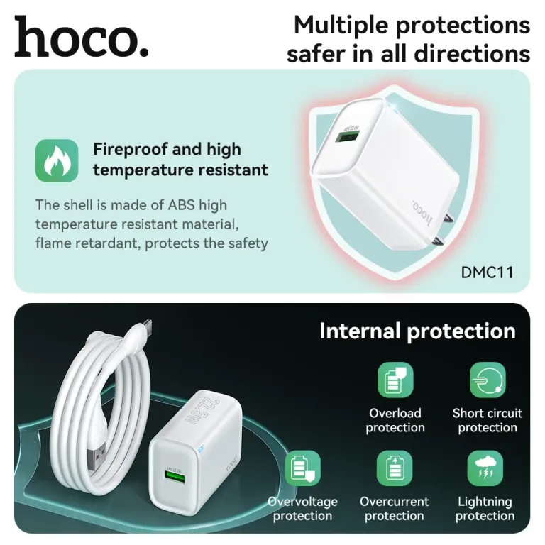 Bộ Sạc 1 Cổng Hoco DMC11 22.5W Micro – Sạc Siêu Nhanh, Công Suất Thực Mạnh Mẽ Bộ Sạc 1 Cổng Hoco DMC11 22.5W Micro – Sạc Siêu Nhanh, Công Suất Thực Mạnh Mẽ - Ảnh 2